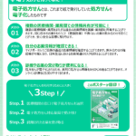電子処方箋がはじまりました。