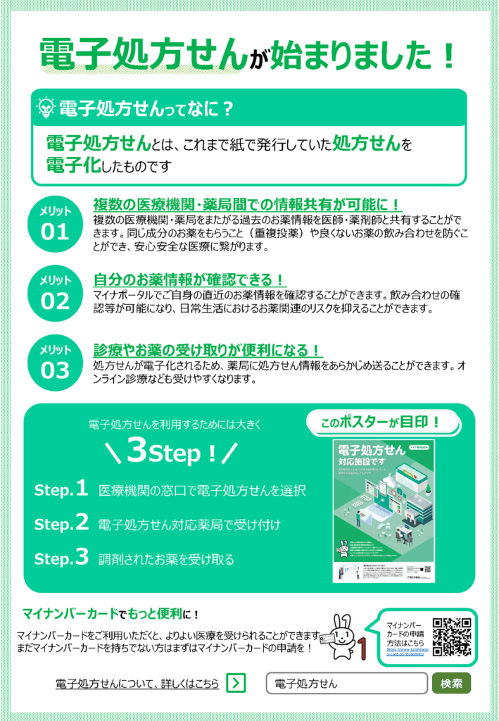 電子処方箋がはじまりました。